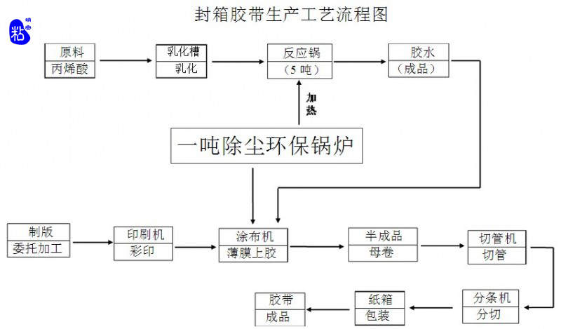 封箱胶带图片2